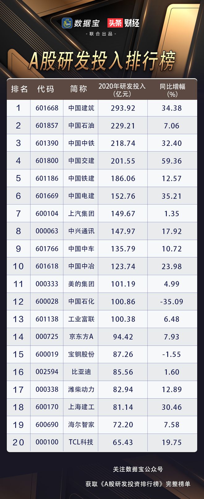 最新股价排行