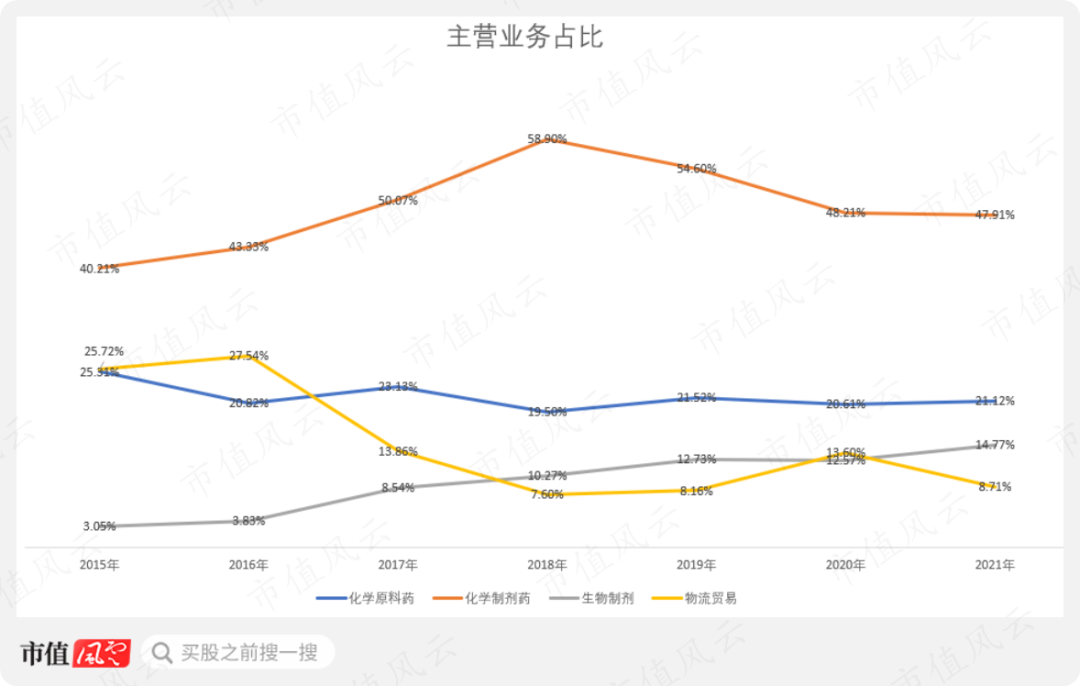 华北制药最新搬迁地址，变化中的里程碑，成就感的源泉自信之路