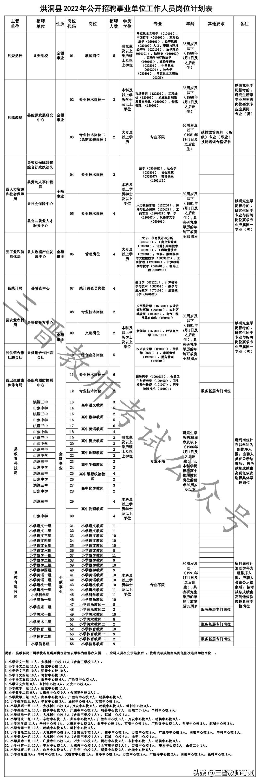 洪洞招聘最新信息所有