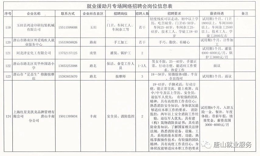 高唐最新今天招工司机,高唐最新今天招工司机——小城的快乐招工日常