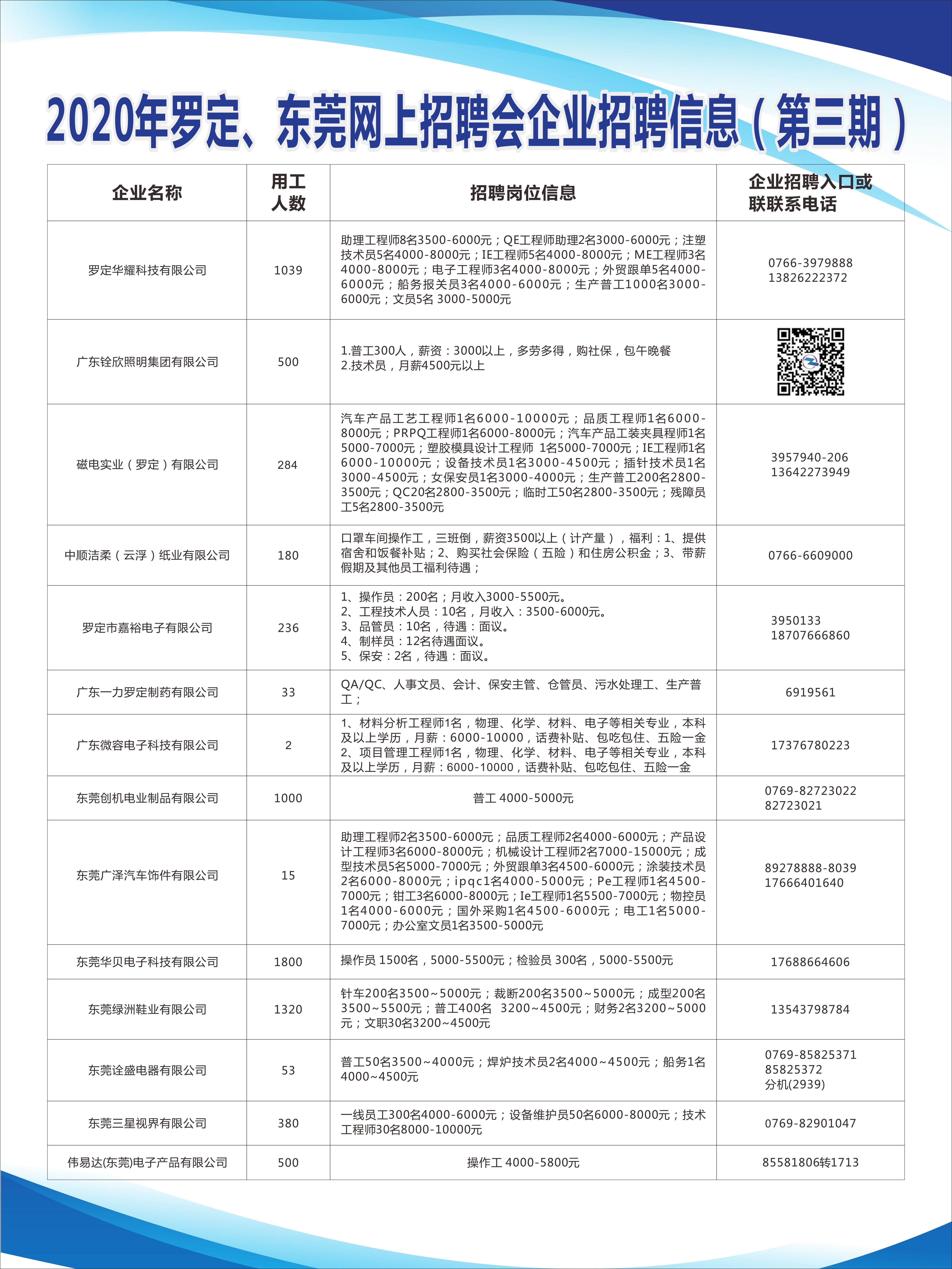 东莞万江最新招聘信息及小巷深处的独特风味