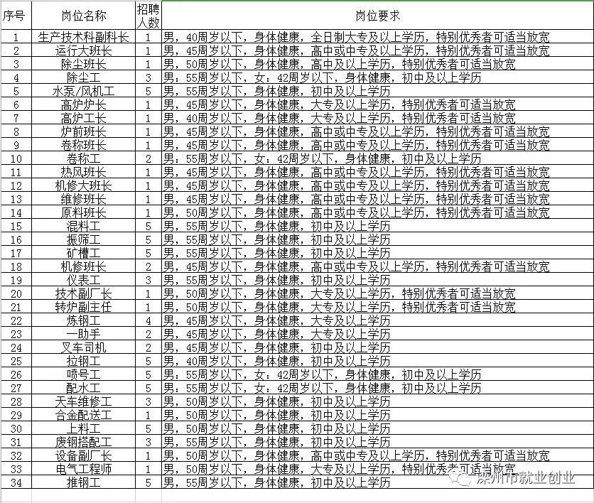 莱州最新招聘信息汇总，开启自信与成就的学习之旅