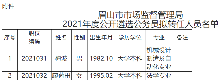 乐山最新干部公示