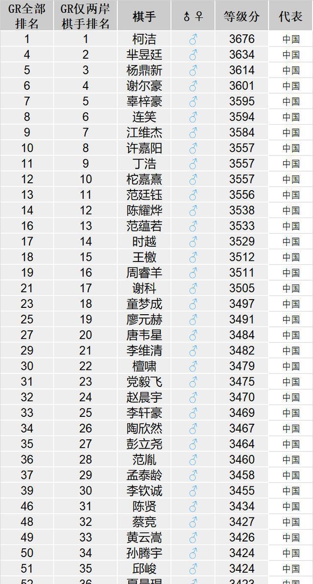 最新围棋世界排名，探寻智慧与心灵的宁静之旅