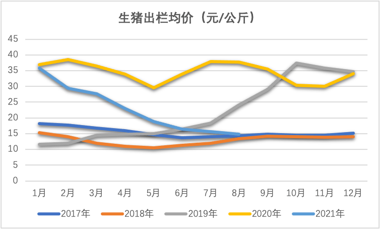 全国最新的毛猪走势