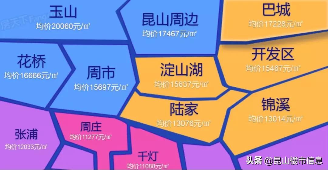千灯最新房价