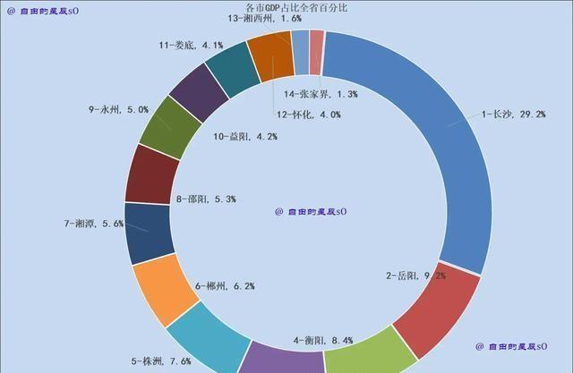 2024岳阳最新招聘