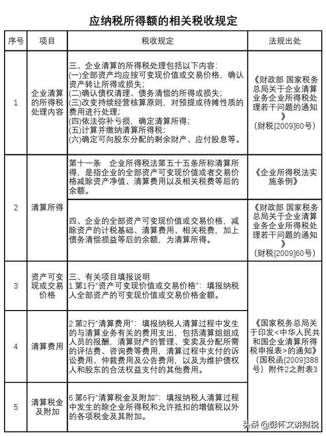 最新欠税清理措施
