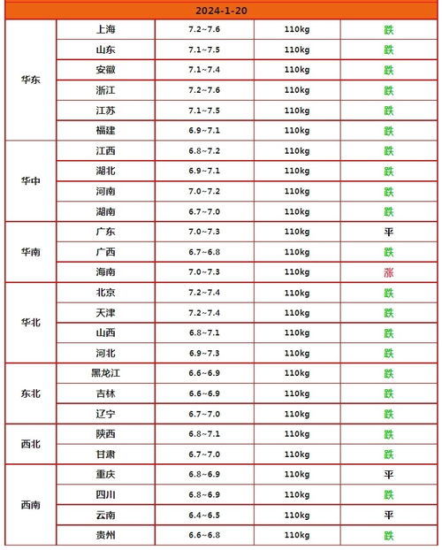 最新生猪价格预测