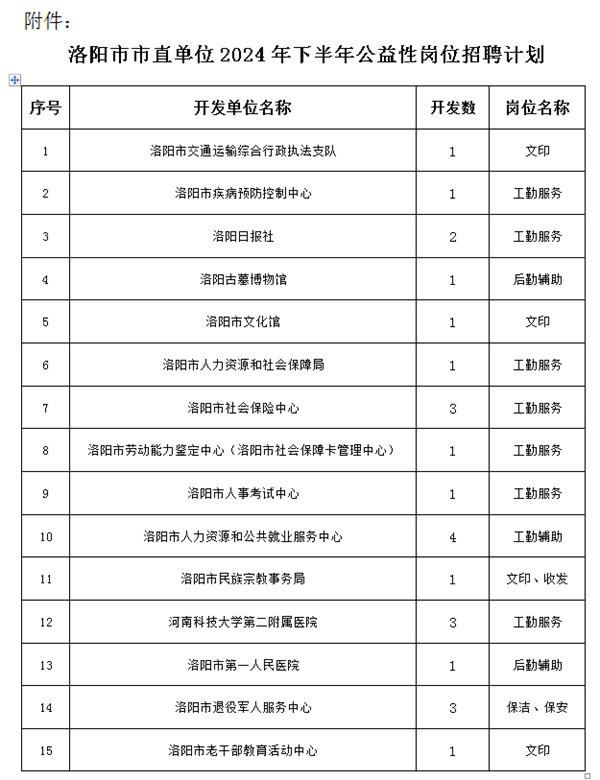 洛阳最新的招工信息