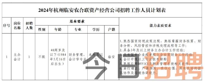 临安最新招聘工作
