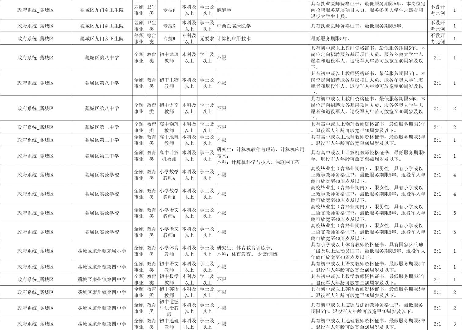 2024藁城最新招聘