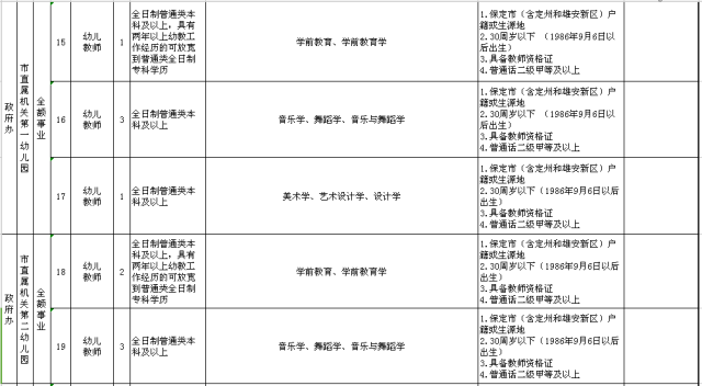 林元达最新职务