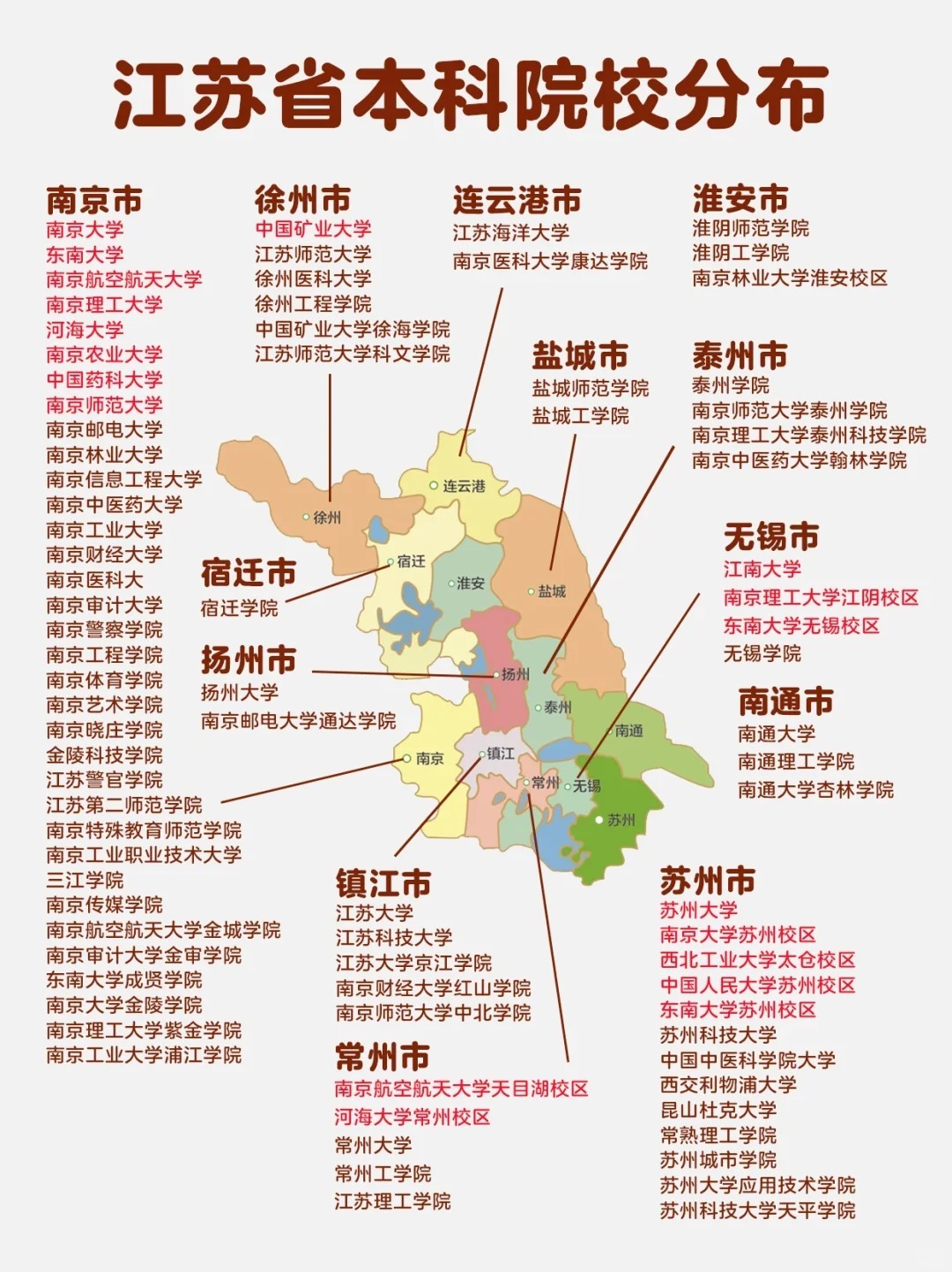 江苏高校排名最新排名
