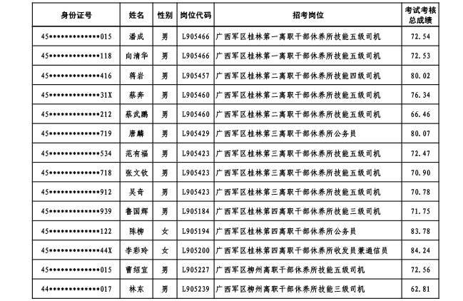 最新广西军区领导名单