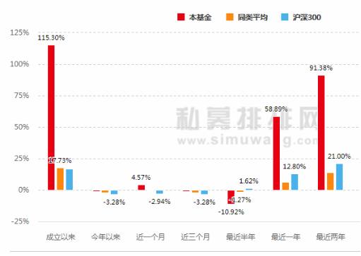成泉资本6月最新持股