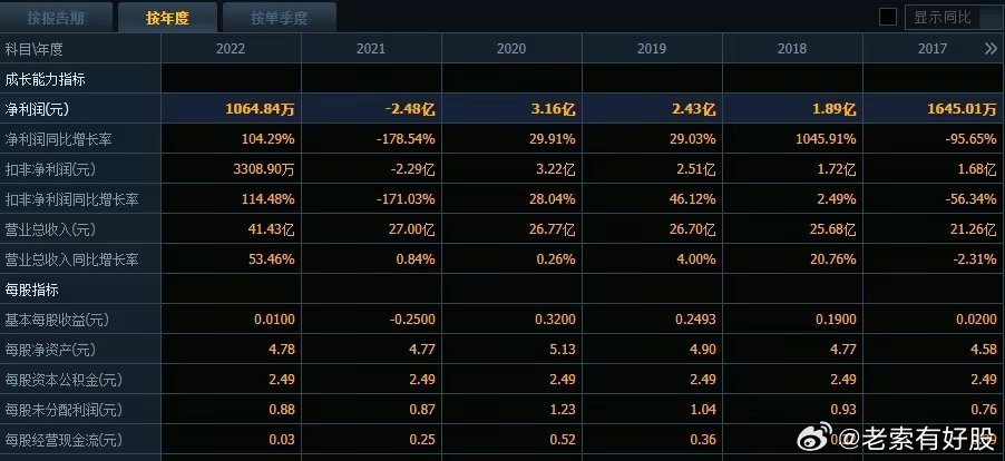 2023新澳精准资料,实时数据分析_EFA83.141游戏版