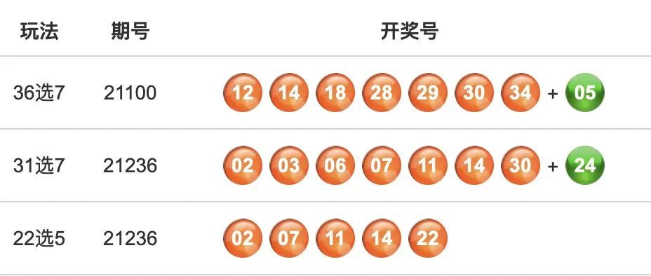 新澳今晚六给彩开奖结果,精细化方案决策_OAK9.699UHD