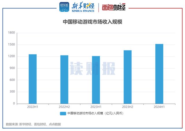 澳门六开奖结果2024开奖查询,数据管理策略_ZOL9.482钻石版