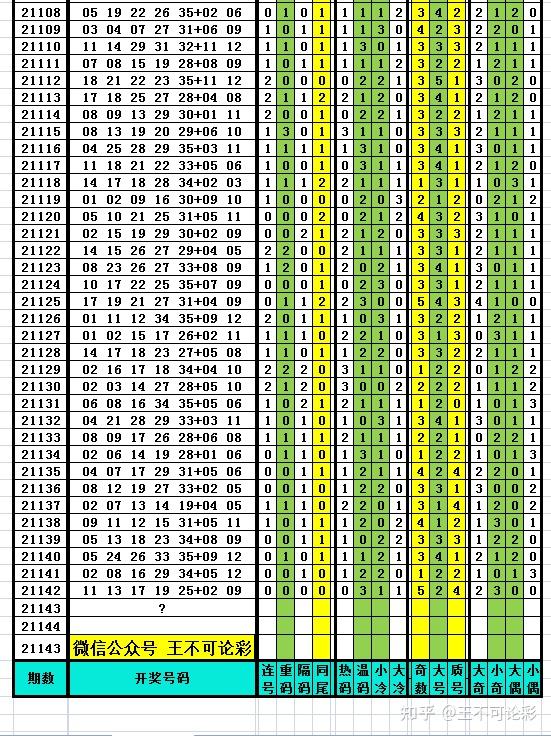 澳门开奖结果+开奖记录表使用方法,精准数据评估_PHR83.916高级版