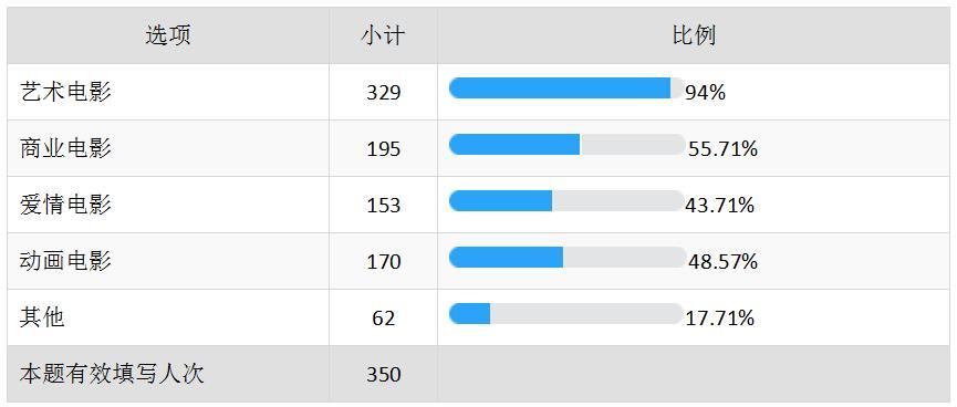 销售电子产品 第331页