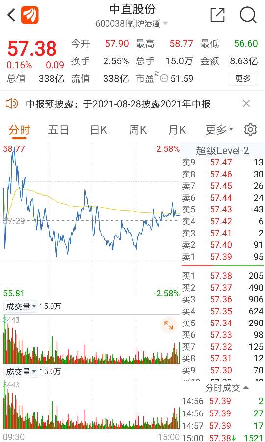 中直股份股票最新消息