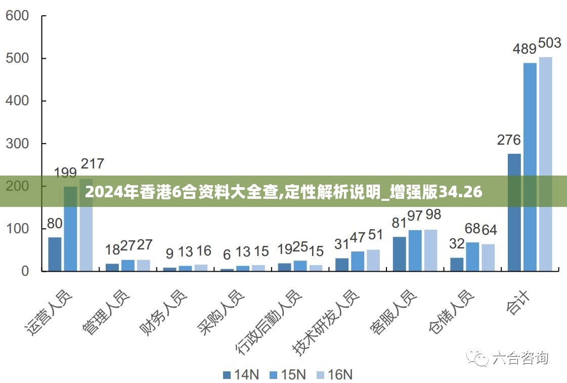 2024年香港最准的资料,完善实施计划_VYA58.895仿真版