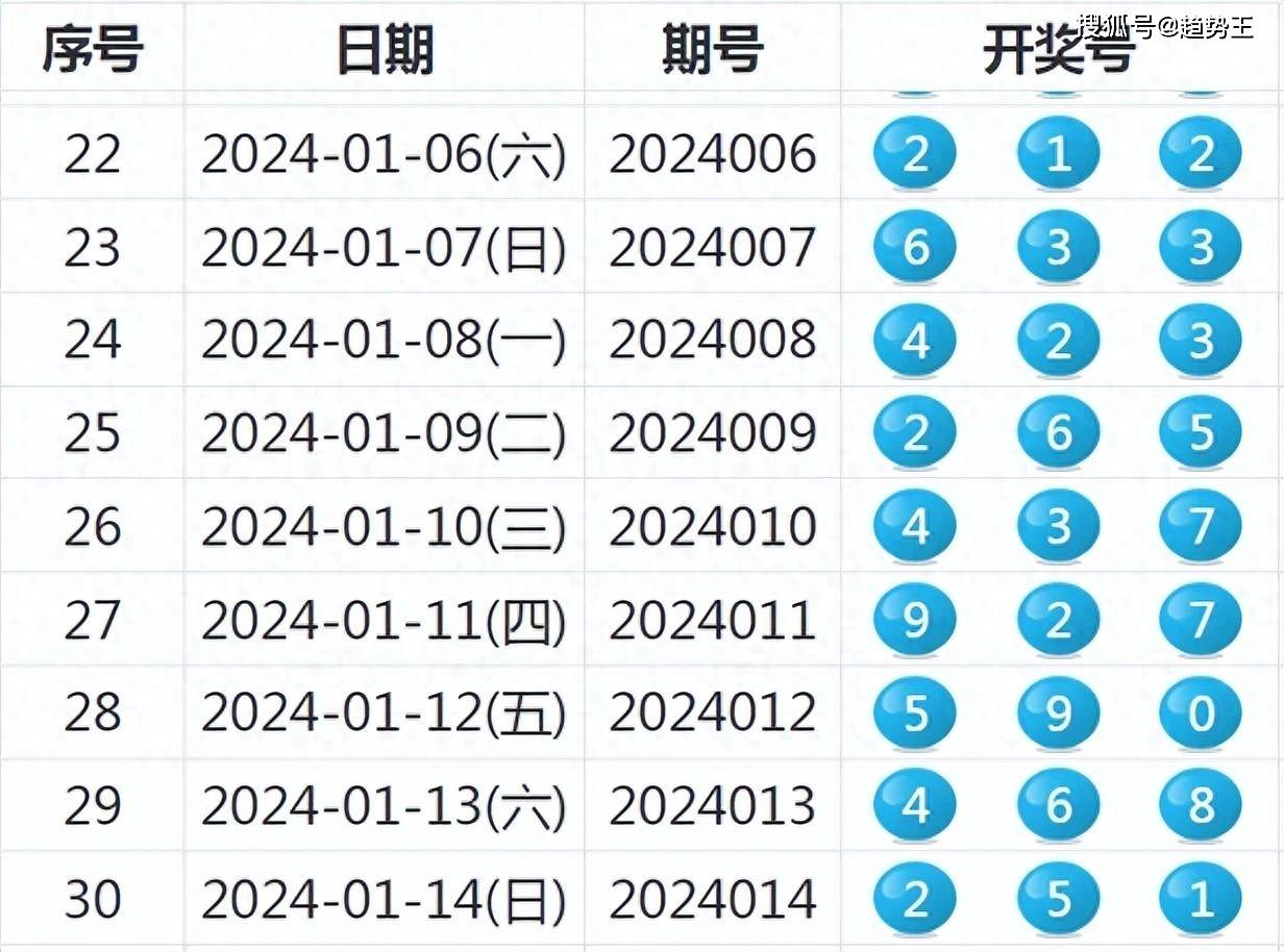 新澳历史开奖记录查询结果今天,稳健设计策略_TXD83.445先锋科技