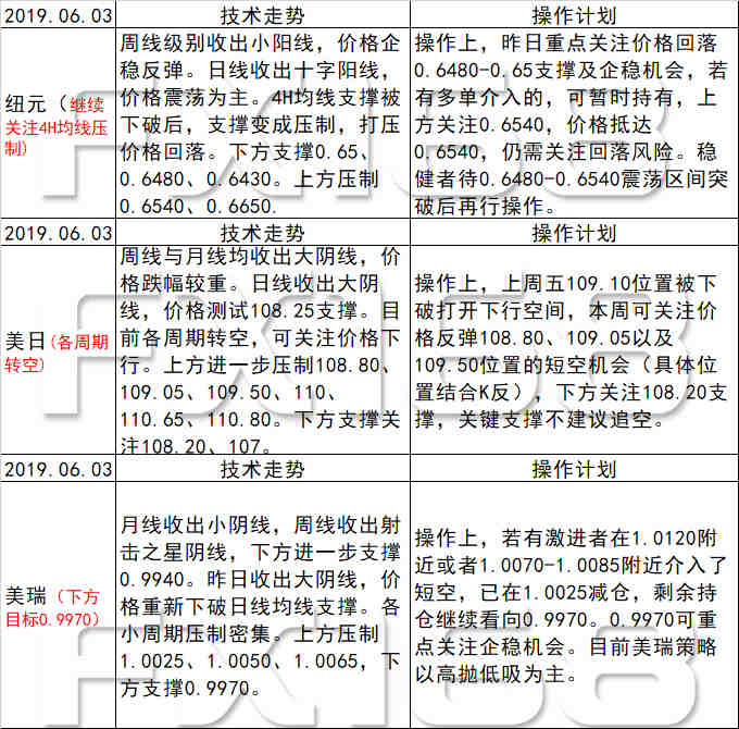 新澳天天开奖资料大全最新54期图片,连贯性方法执行评估_明亮版38.885