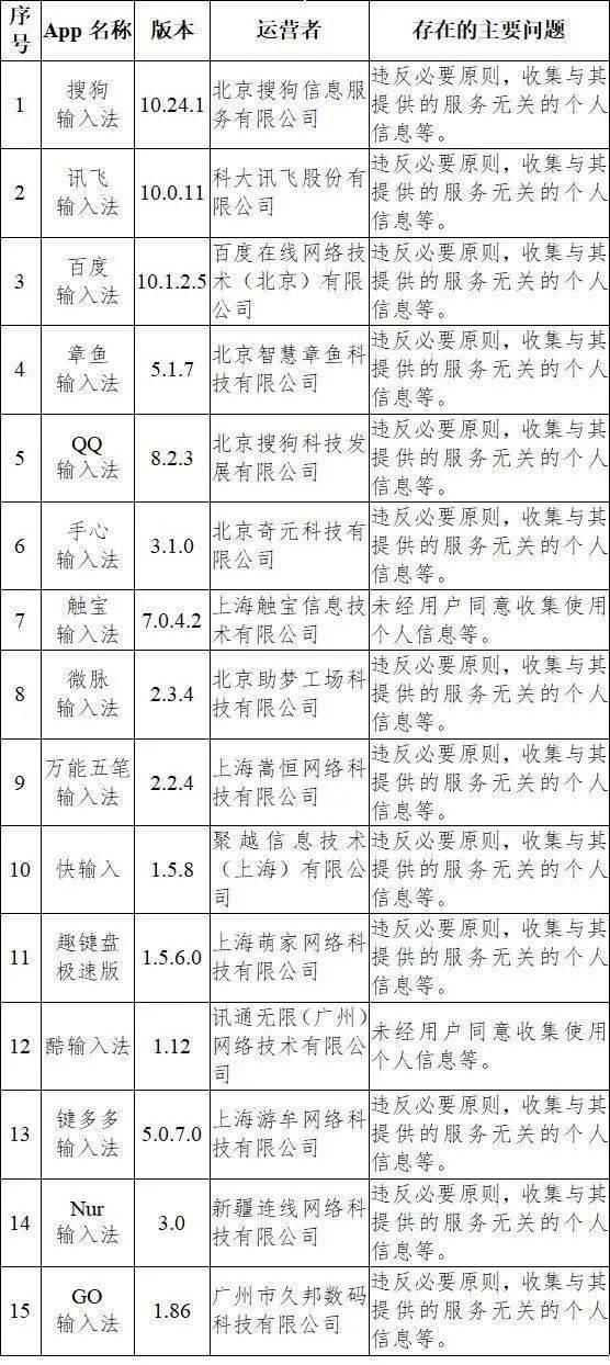 新奥彩历史开奖记录,实时异文说明法_响应版84.838
