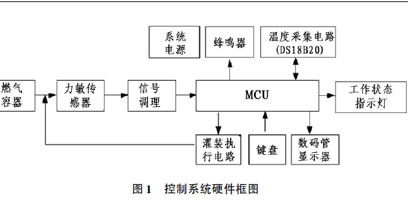 内部资料和公开资料下载,安全设计解析说明法_交互版5.462