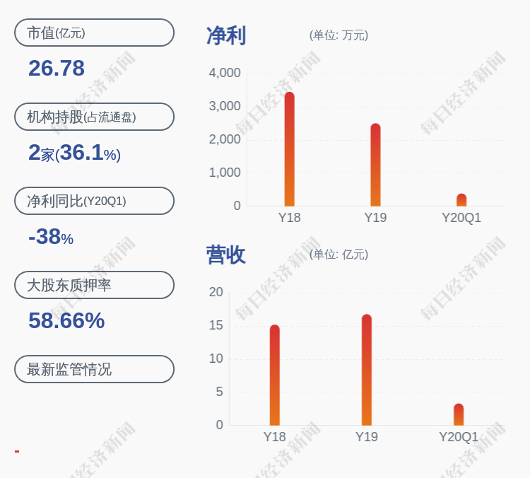 华通医药股票最新消息