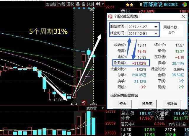 西部建设股票最新消息