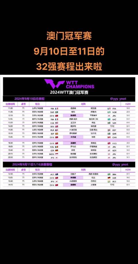 2024年澳门今晚开特马,操作实践评估_高端体验版11.571