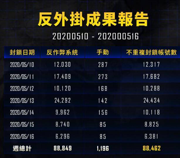 澳门广东八二站游戏最新版本更新内容,仿真方案实施_多功能版47.738