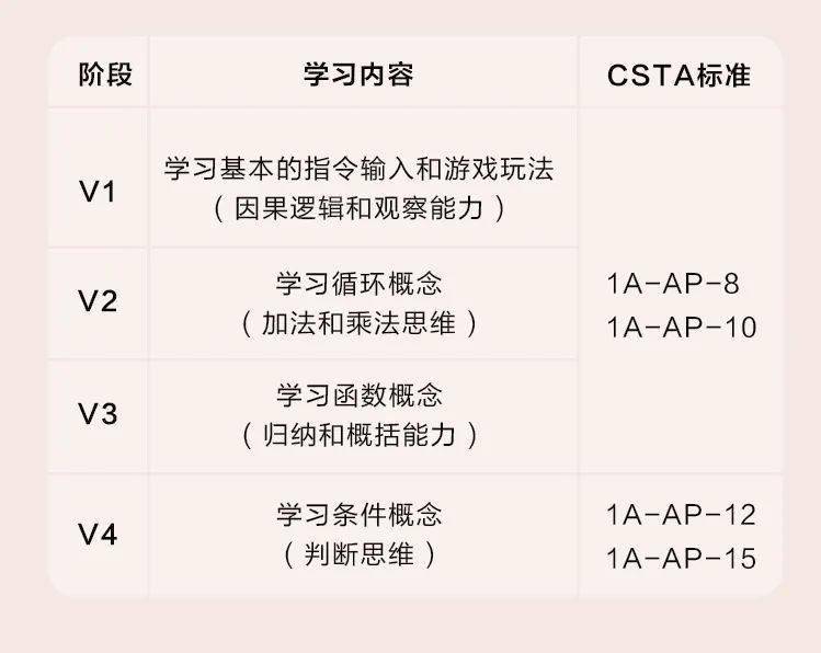 班队列指挥程序最新版
