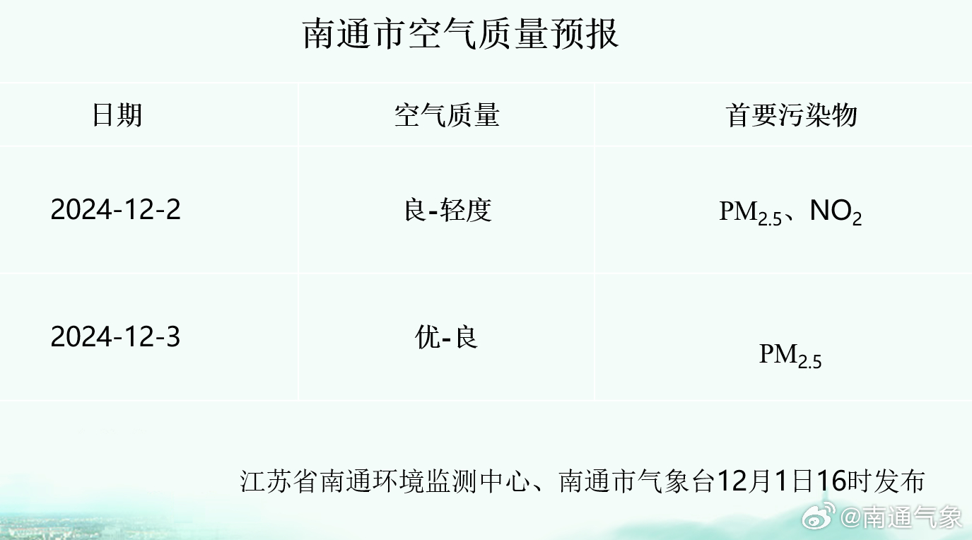 通州空气质量指数最新