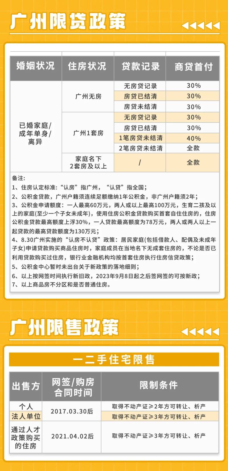 广州经租房最新政策