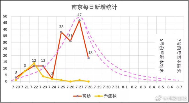 疫情最新预测