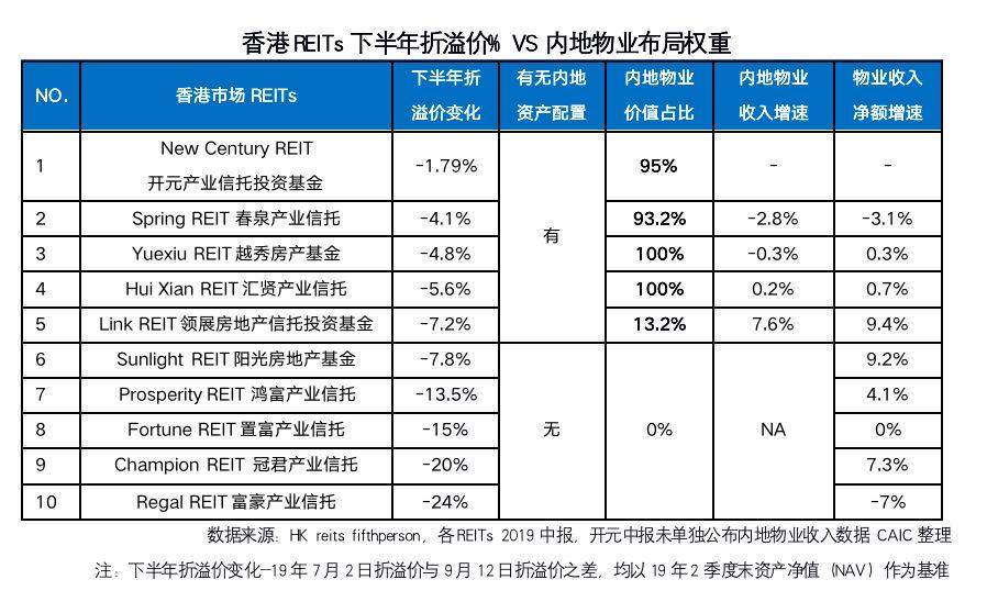 基金最新净额