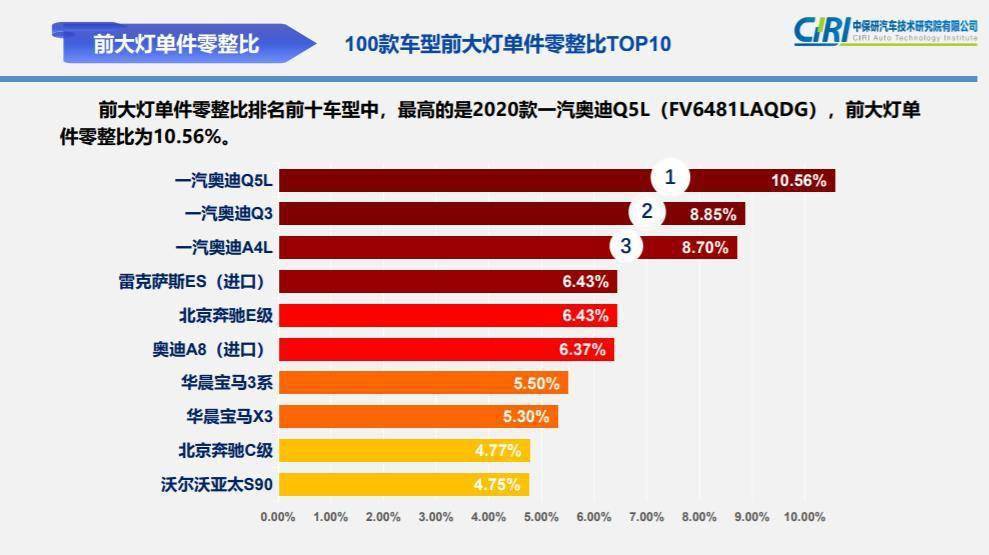 意思最新数据