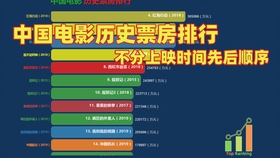新奥天天免费资料大全正版优势,可视化管理解决方案_活力版68.331