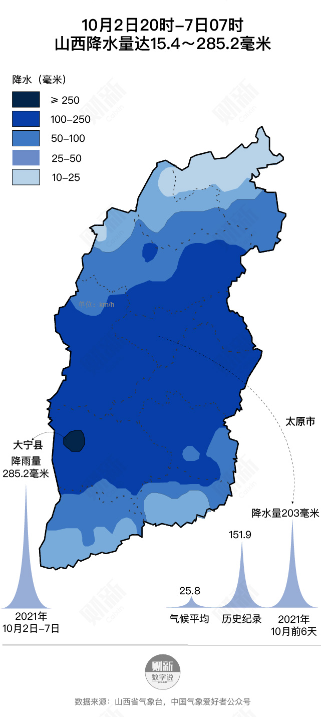 山西最新降雨