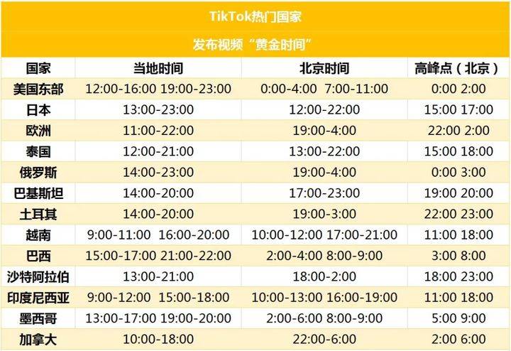 澳门今晚开奖结果开奖记录表今晚,实时数据分析_视频版7.133