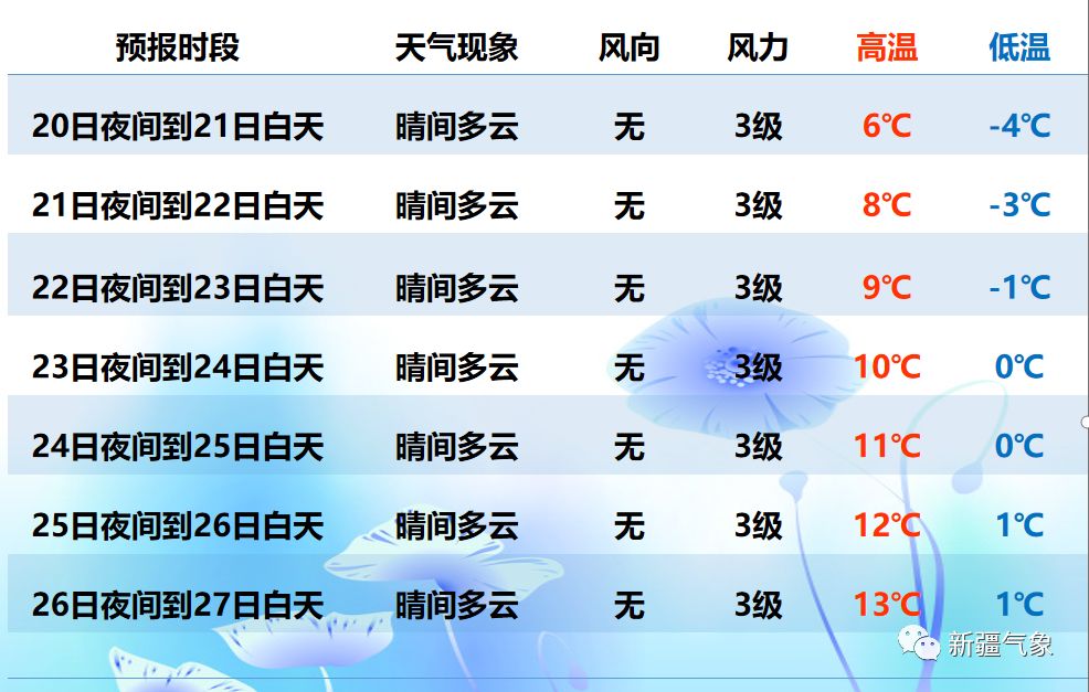 天气资讯最新