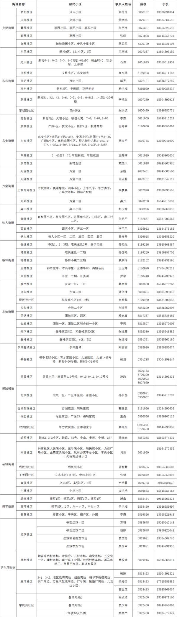 最新紧急寻人