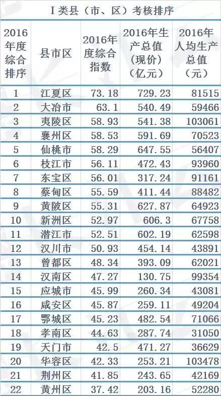 仙桃最新排行