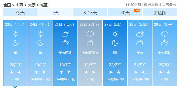 太原最新气温