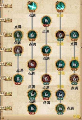 鹰眼最新加点