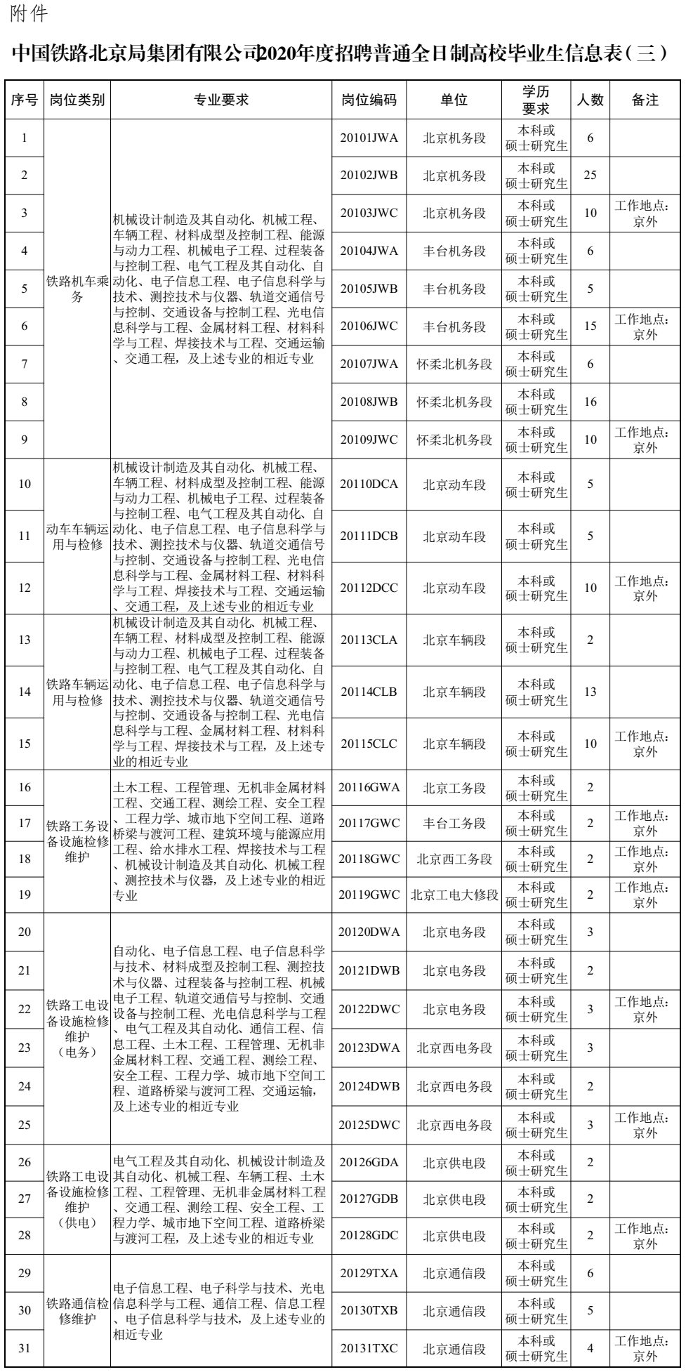 铁路招聘最新